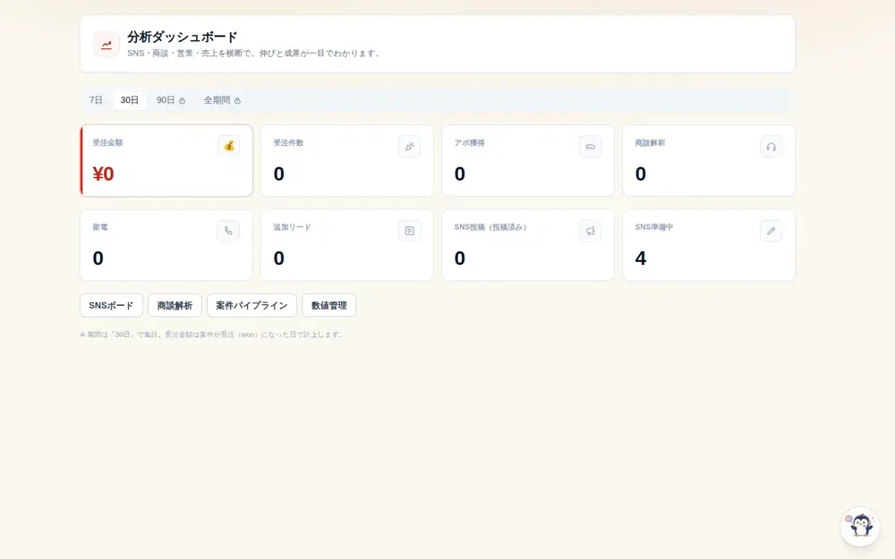 経営ダッシュボード・BIの画面