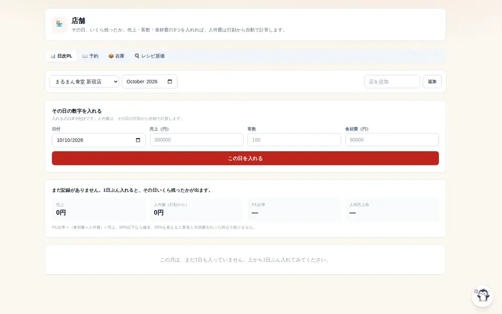 店舗の日次PL・原価率・人時売上高の画面